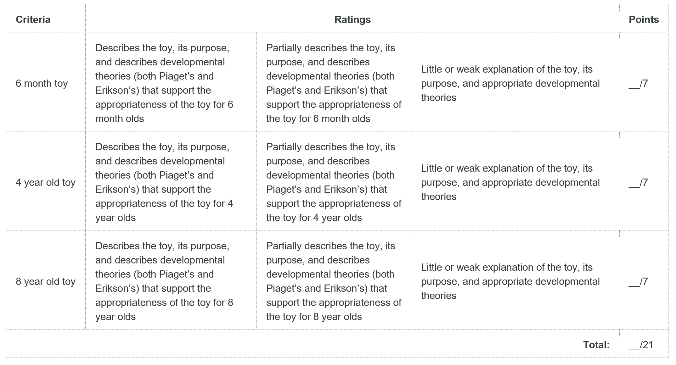 psychology toyrubric