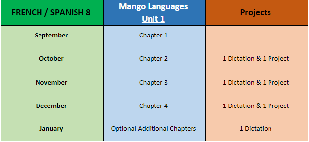 Language 8 Pacing Guide