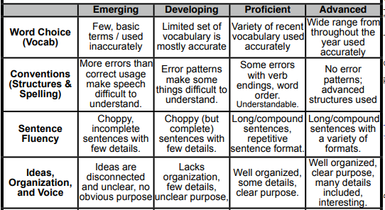 Writing Rubric