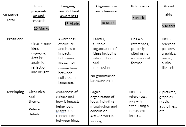 Career Opportunities Rubric