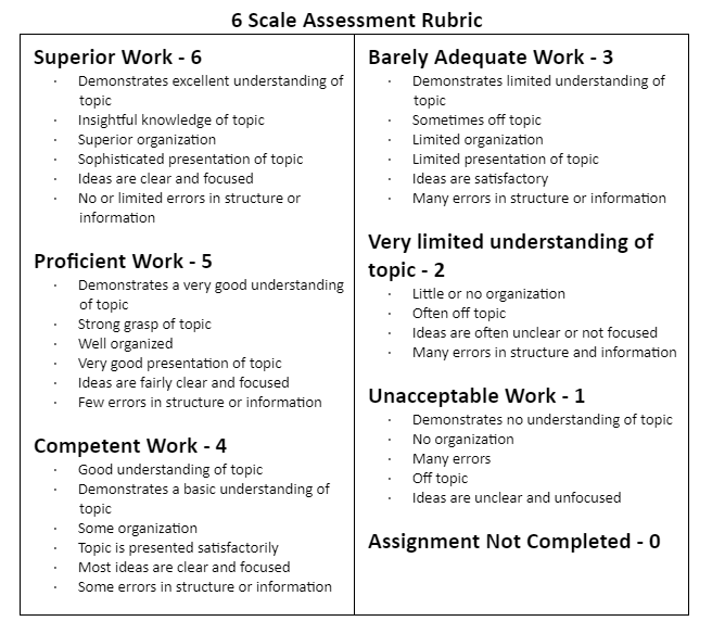 6-point scale rubric